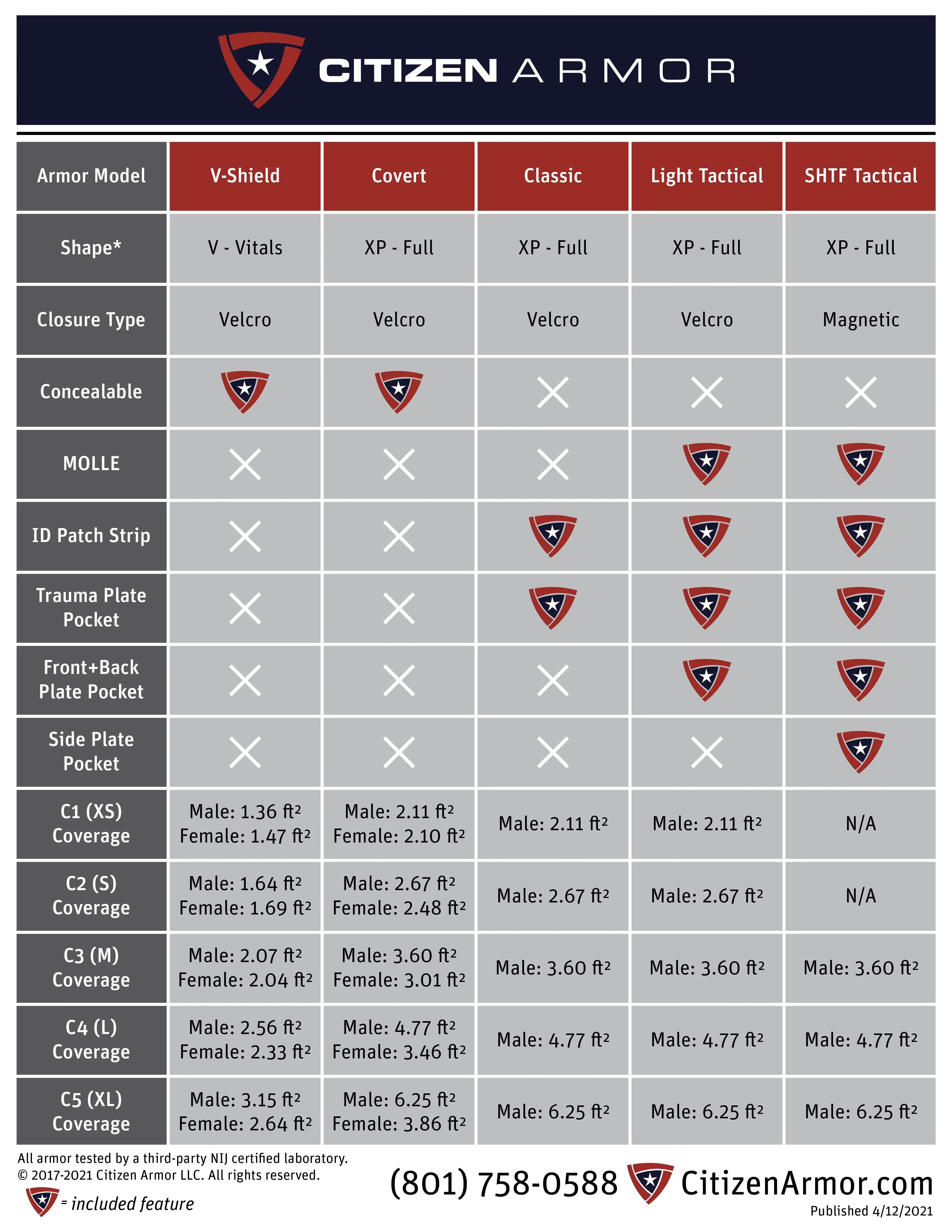 Citizen Armor Light Tactical Body Armor and Carrier